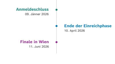 Anmeldeschluss: 12. Jänner 2024, Einreichfrist: 11. April 2024, Preisverleihung: 13. Juni 2024