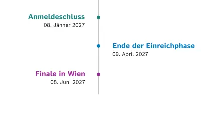 Timeline für den Innovationspreis 2027