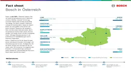 Factsheet Bosch Österreich